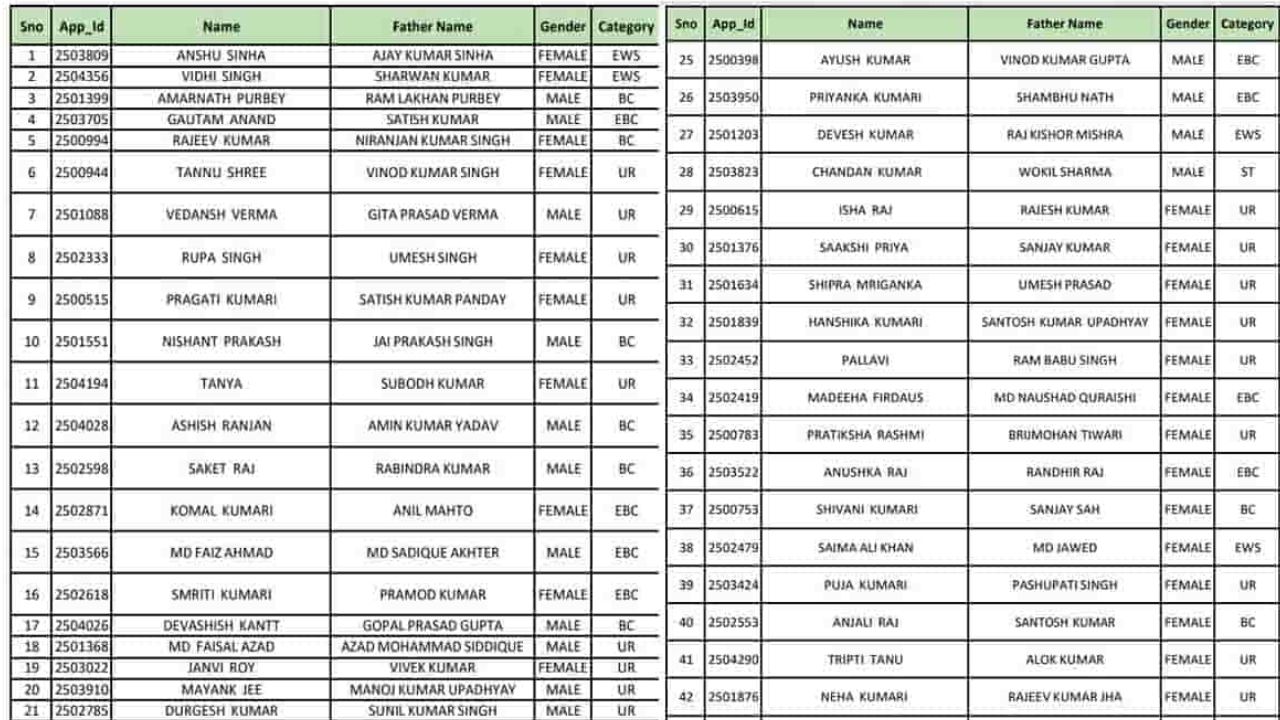 loan waiver list