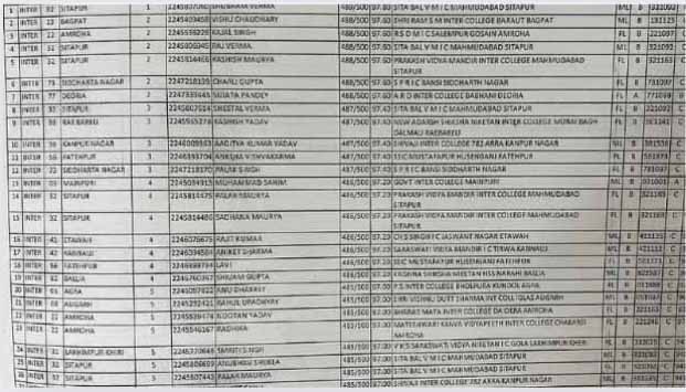 loan waiver list