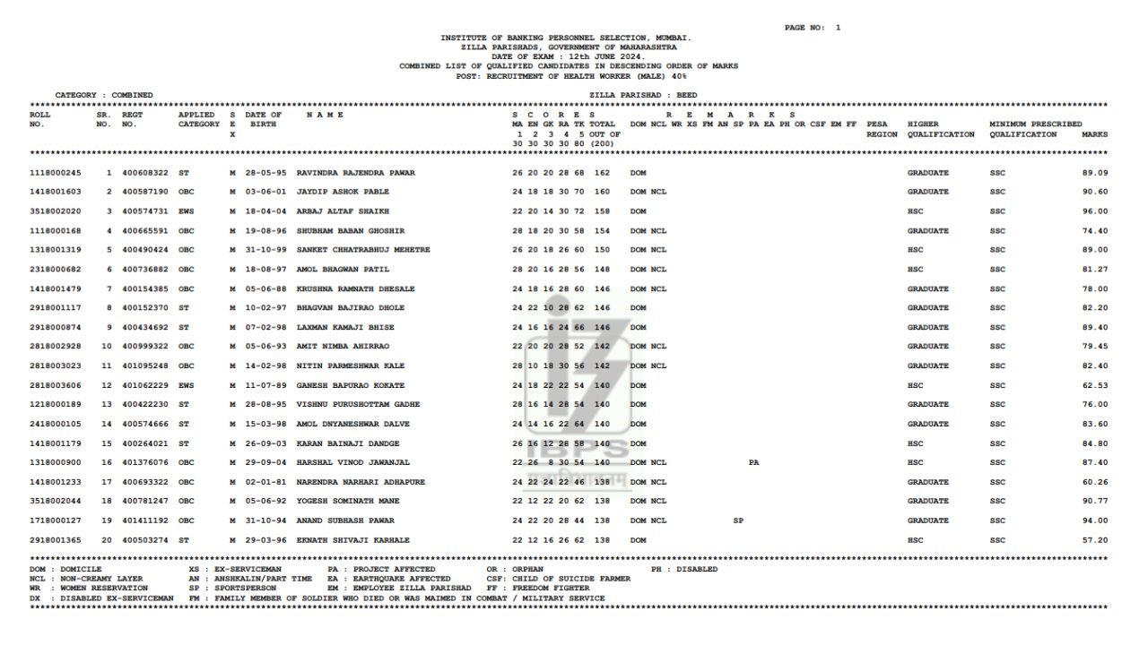 zp results 2024